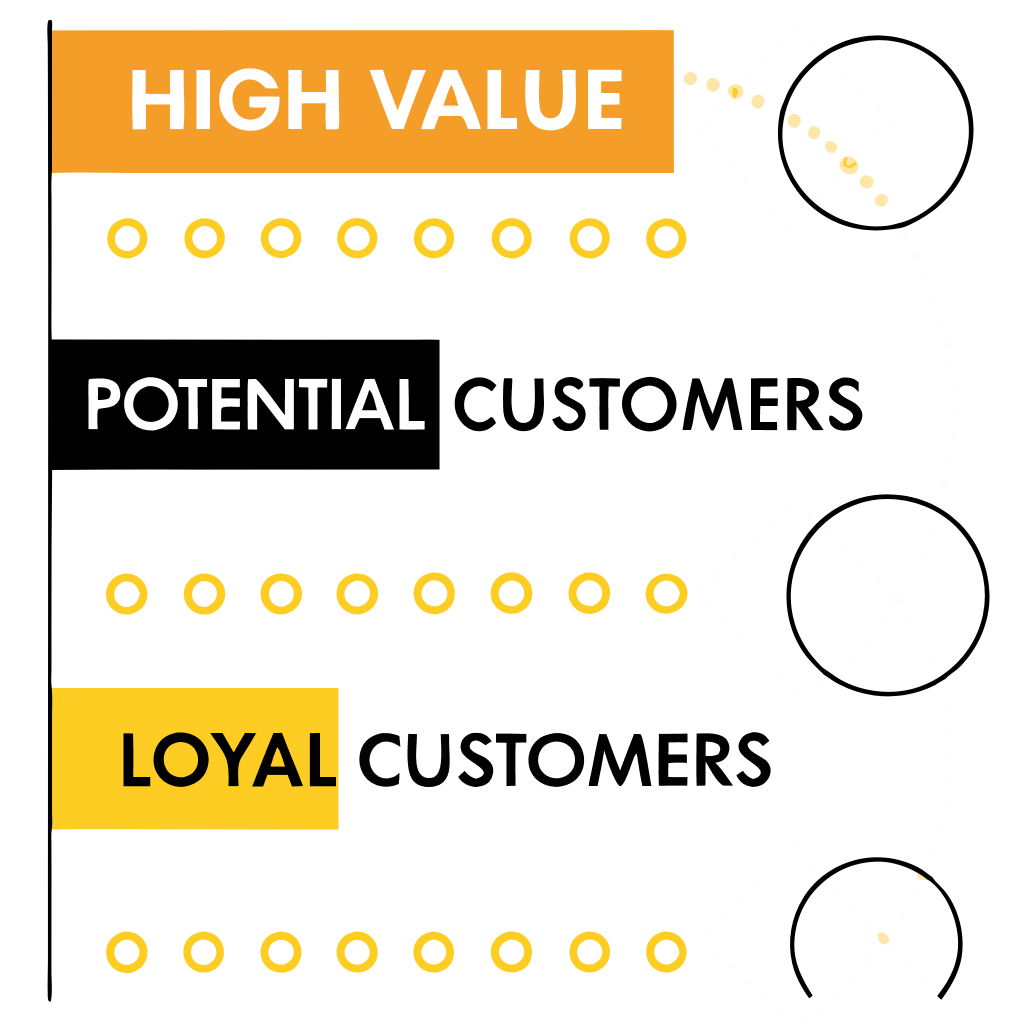 Customer Segmentation